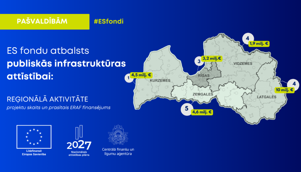 Iesniegti 17 ES fondu projekti publiskās infrastruktūras attīstībai