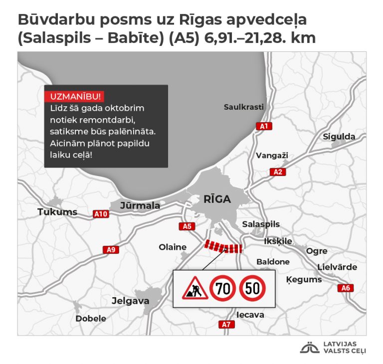No Ķekavas apļa līdz Jelgavas šosejai atjauno segumu