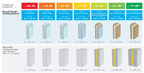 A, B, C, D klase, ne masa