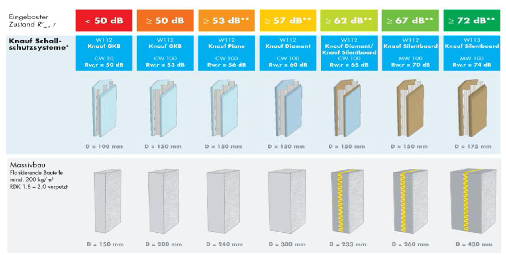 A, B, C, D klase, ne masa