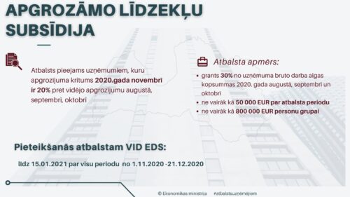 Apgrozāmo līdzekļu subsīdija būs pieejama visu nozaru uzņēmumiem