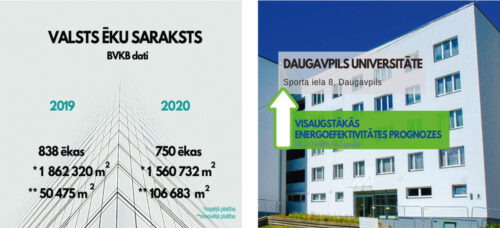 Renovēta nepilna desmitā daļa