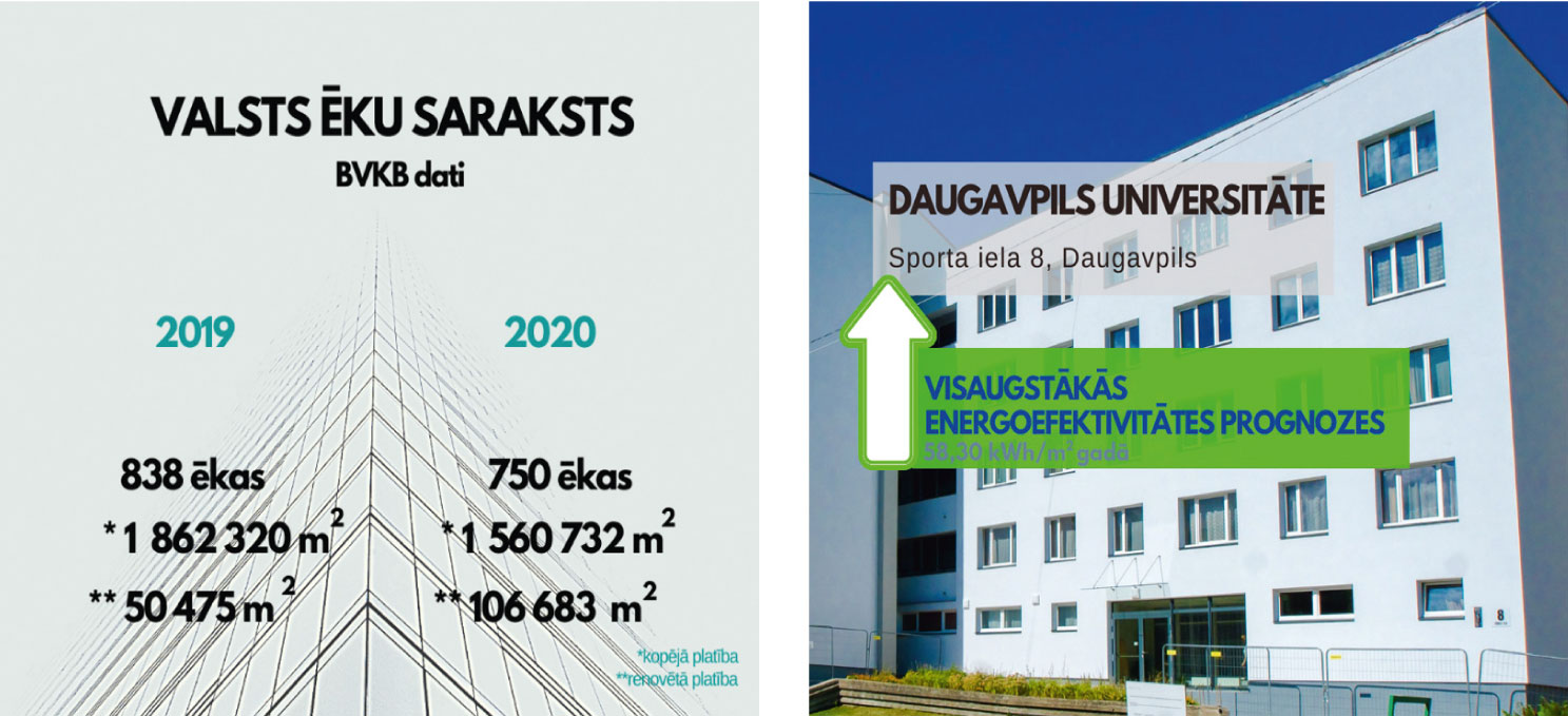 Renovēta nepilna desmitā daļa