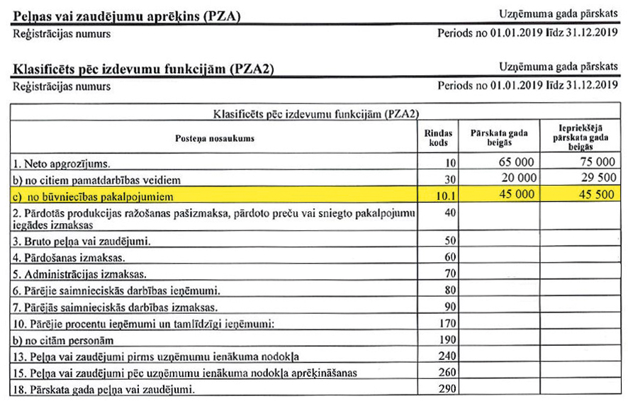 Jauni reģistri un maksājumu termiņi