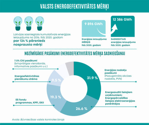 Ceļā uz viedu saimniekošanu un ērtu informēšanu
