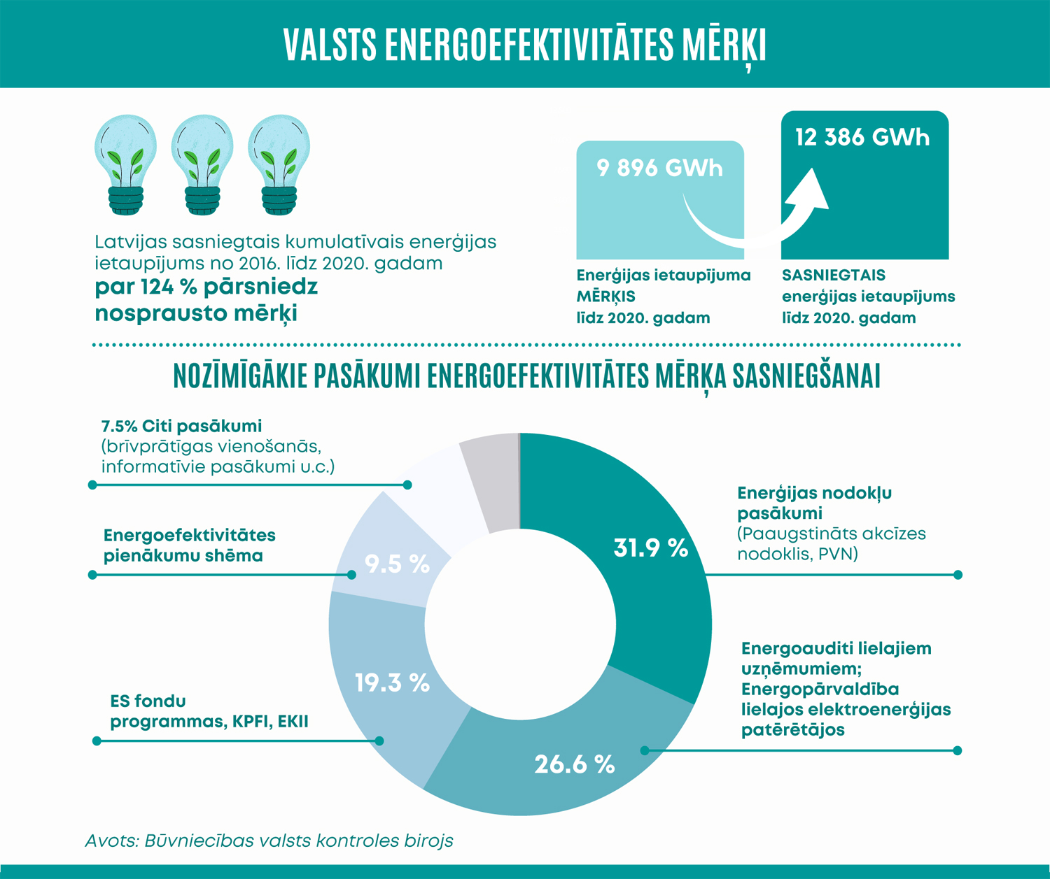 Ceļā uz viedu saimniekošanu un ērtu informēšanu