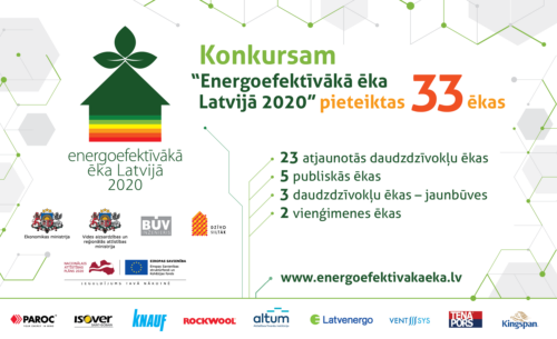 Sāk energoefektīvāko ēku vērtēšanu klātienē
