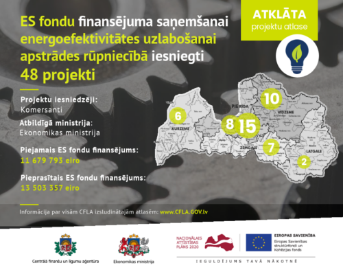 Uzlabos energoefektivitāti apstrādes rūpniecībā