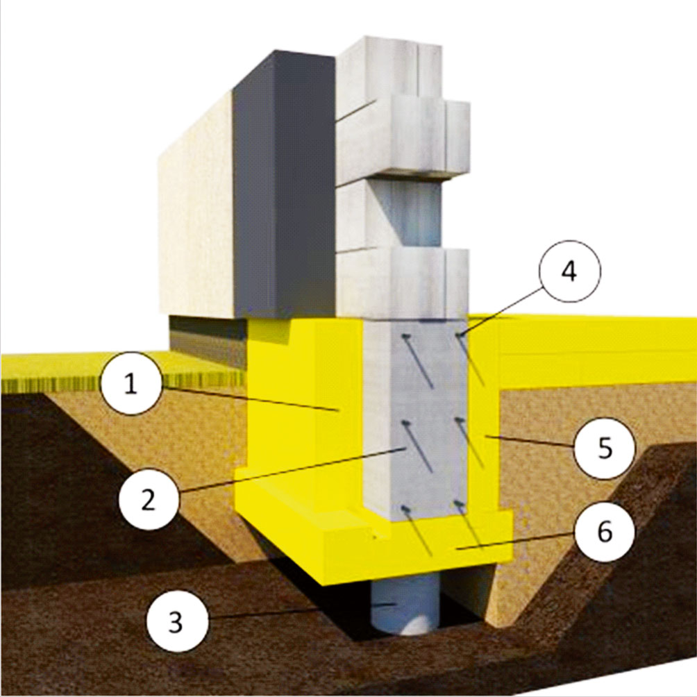 U formas pamatu veidņi pasīvajām mājām
