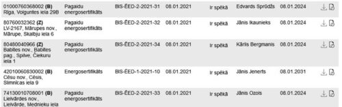 Ēku energosertifikātu statistika