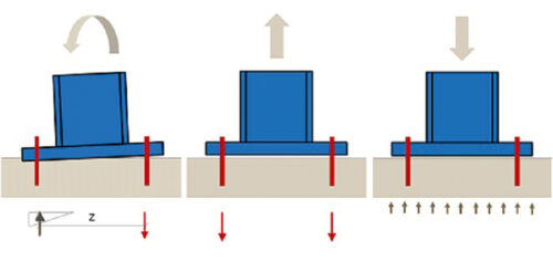 Stiprinājumu projektēšana betonam ar plaisām