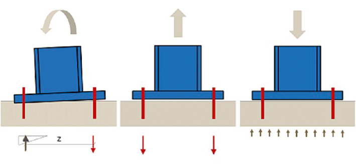 Enkuru balstplāksnes stinguma pārbaude