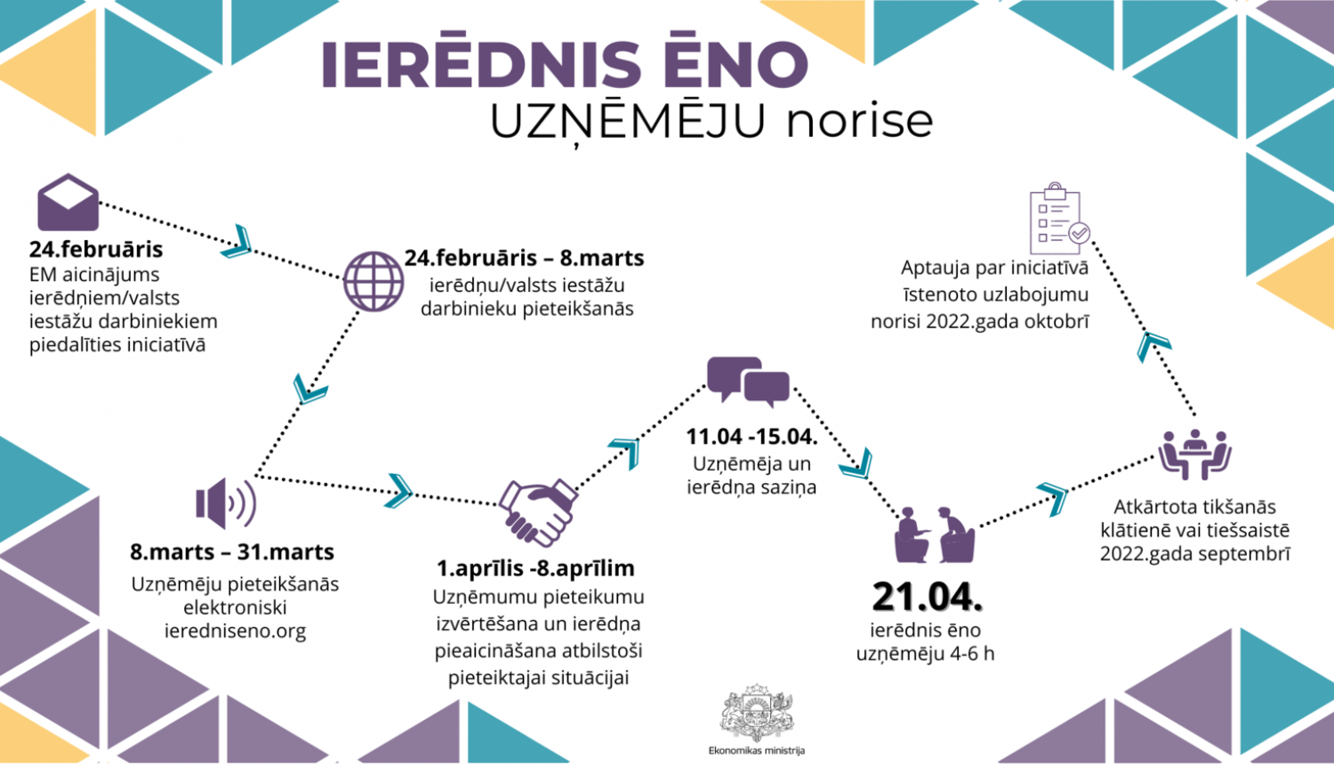 Latvijā sākas iniciatīva “Ierēdnis ēno uzņēmēju”