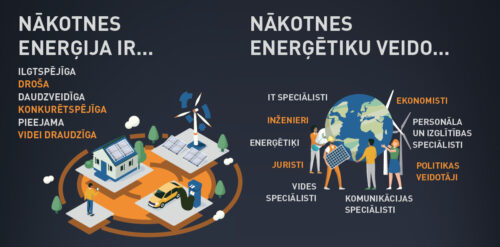 Var pieteikties programmai 