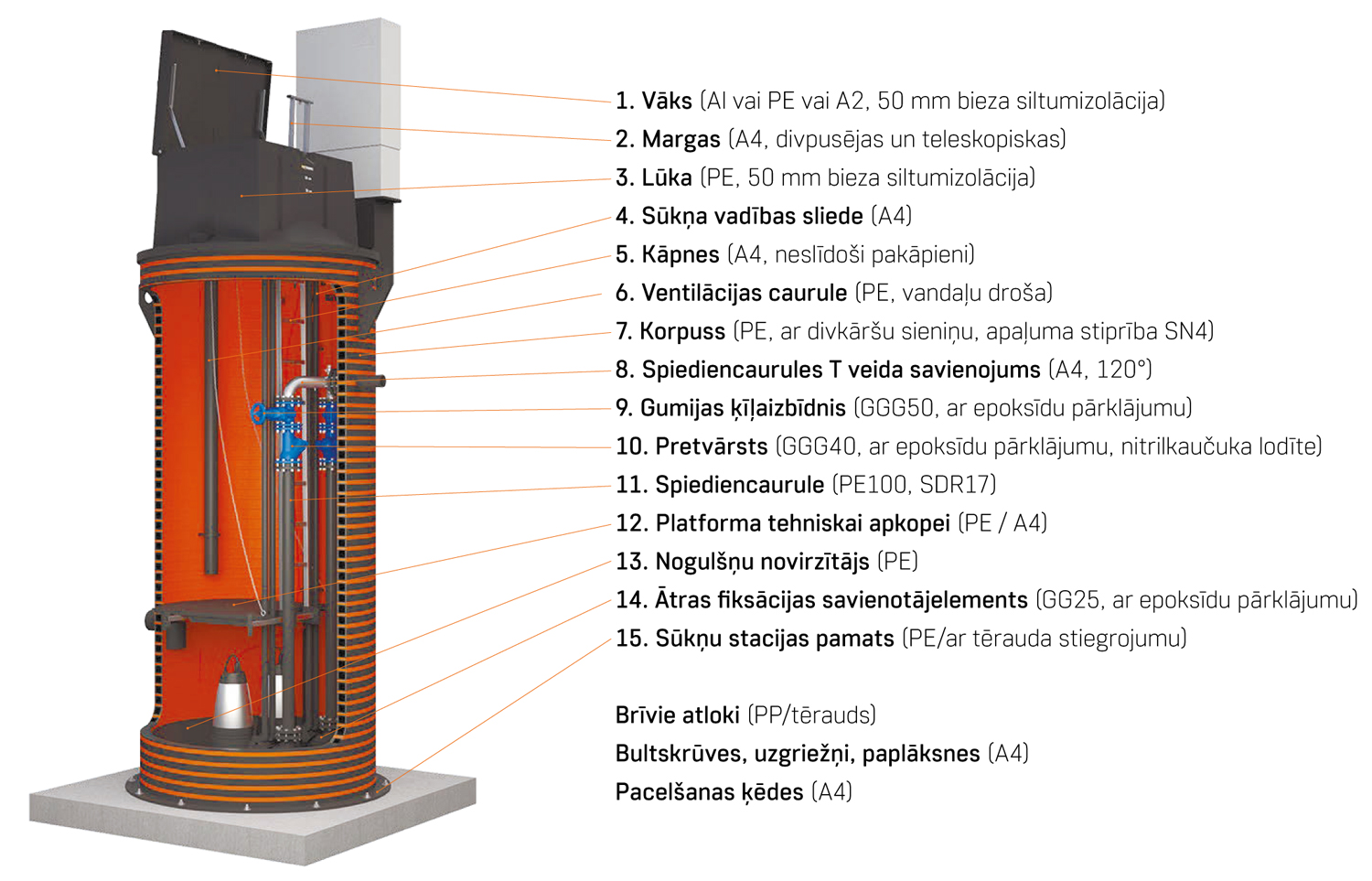 Inovatīvas un drošas sūkņu stacijas