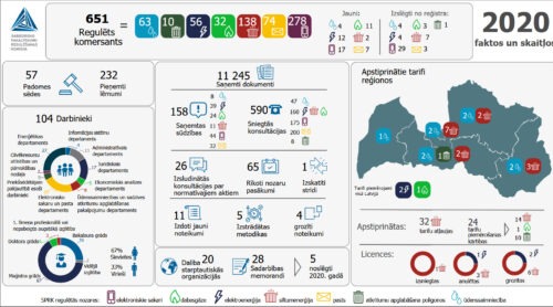Kas šogad mainīsies sabiedrisko pakalpojumu lietotājiem?