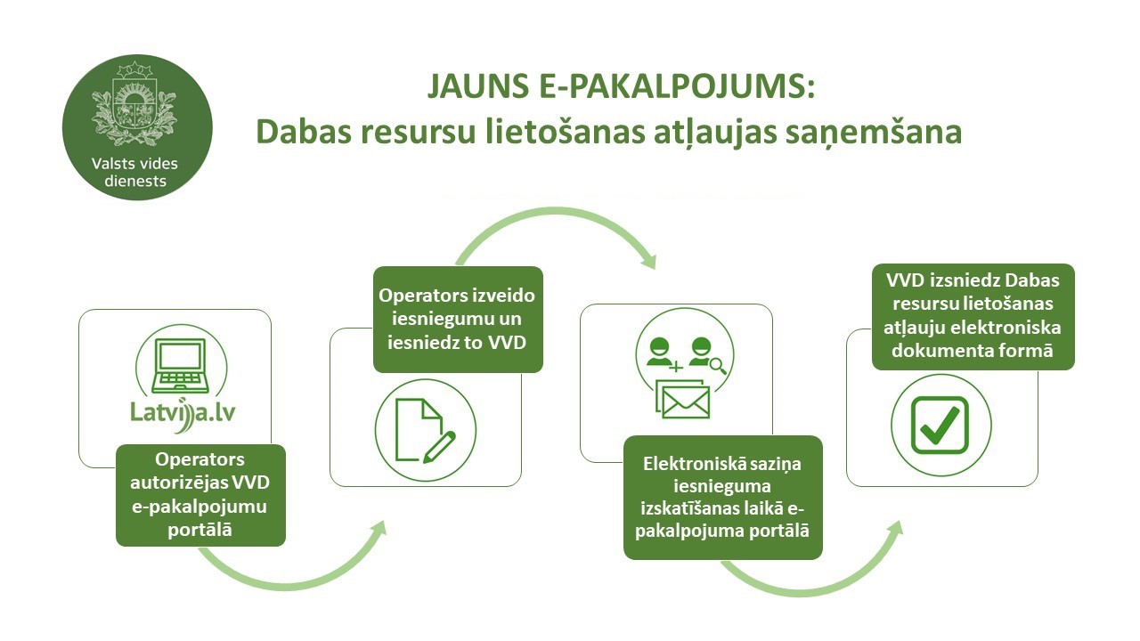 Izveidots tiešsaistes rīks dabas resursu izmantošanas atļaujas saņemšanai