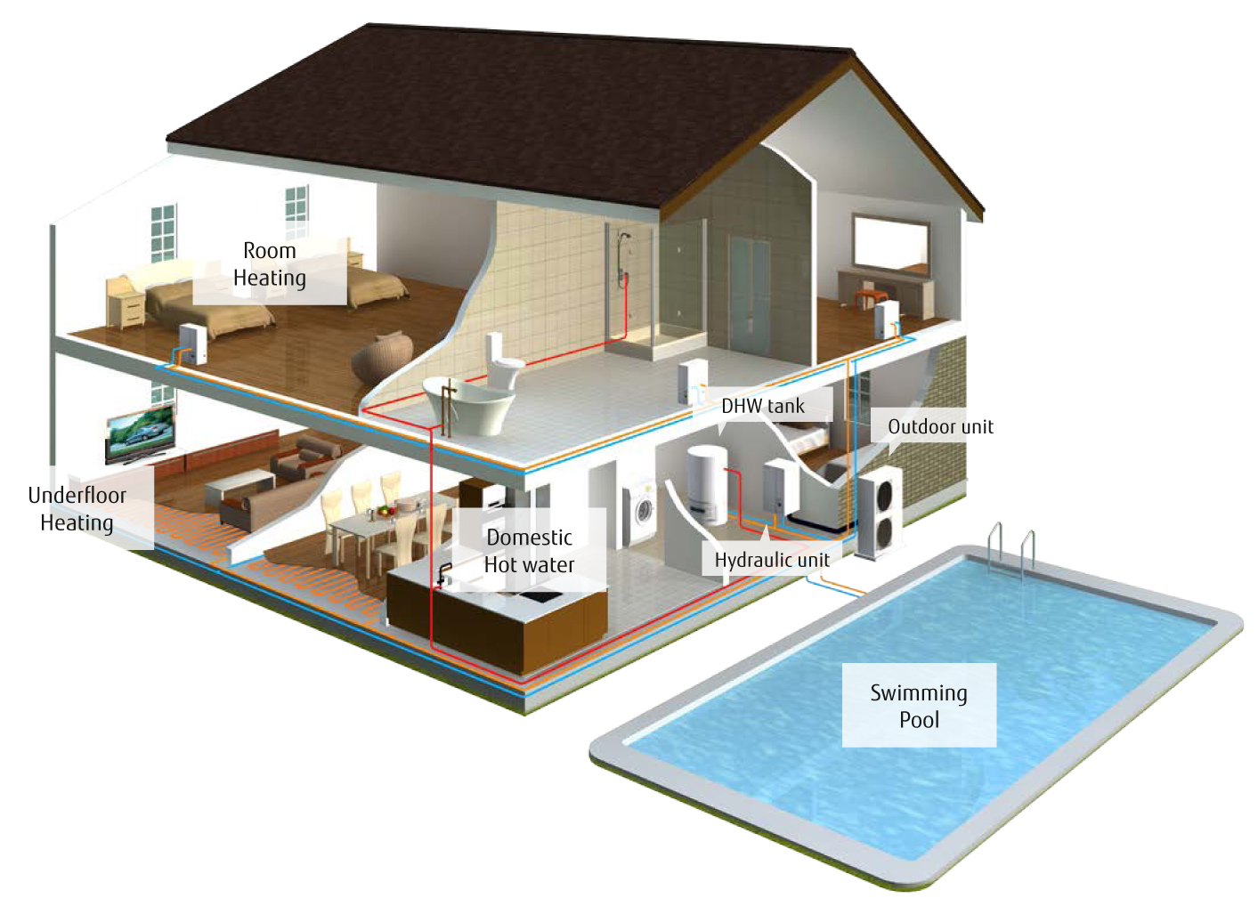 Apkure, kas atvieglo dzīvi