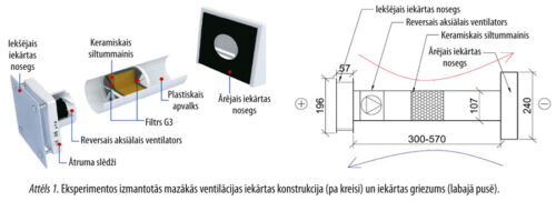 Decentralizētas mehāniskās ventilācijas specifika